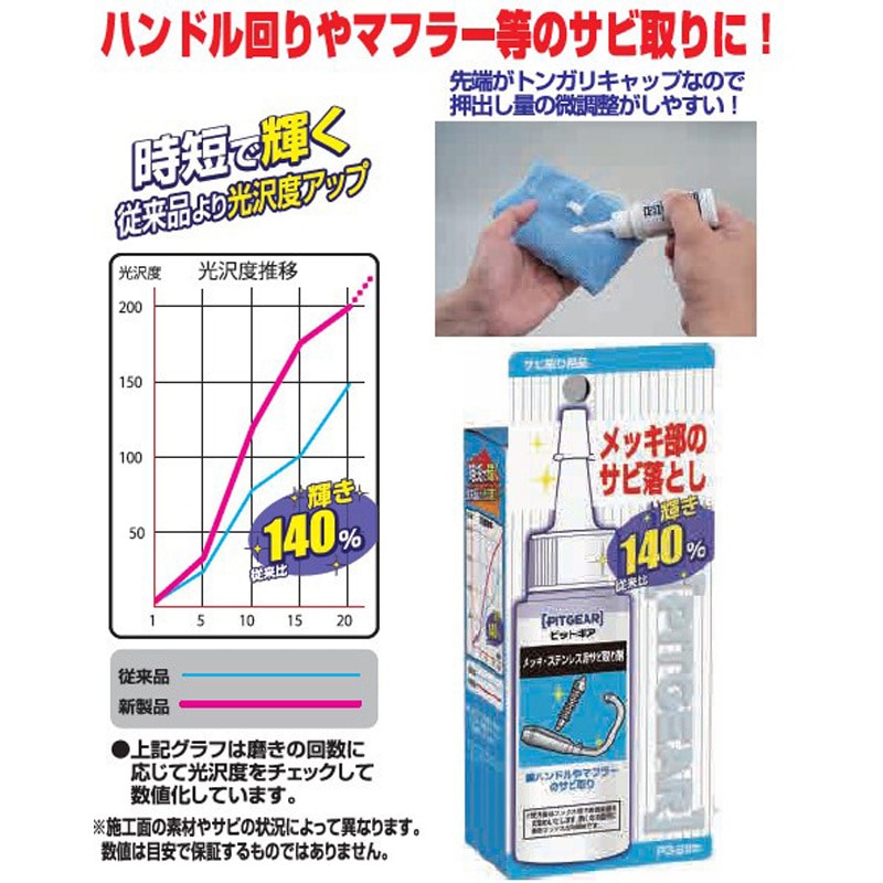 PG-295 メッキ・ステンレス用サビ取り剤 TANAX 1本 PG-295 - 【通販