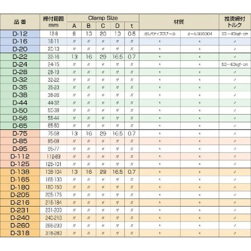 D-16(SUS) ファインクランプ(SUS) 築地製作所 締付範囲16~11mm D-16(SUS) ファインクランプ(SUS) 築地製作所 締付範囲16~11mm