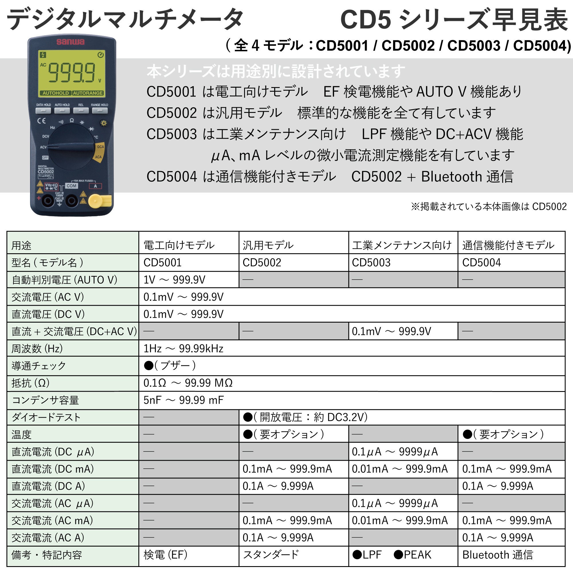CD5003 デジタルマルチメータ(工業メンテナンス向け) 1台 三和電気計器