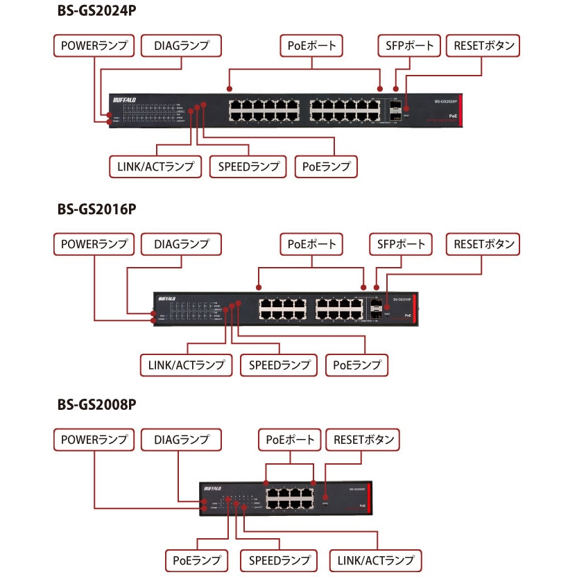 BS-GS2024P レイヤー2 Giga PoE スマートスイッチ 1台 BUFFALO