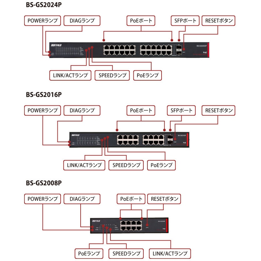 BS-GS2008P レイヤー2 Giga PoE スマートスイッチ BUFFALO(バッファロー) 8ポート BS-GS2008P -  【通販モノタロウ】