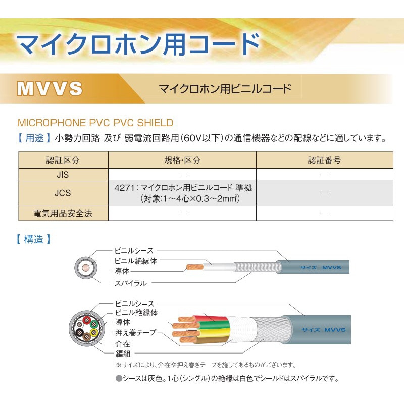 MVVS0.75SQx2C マイクコード MVVS 富士電線工業 産業機械用ケーブル