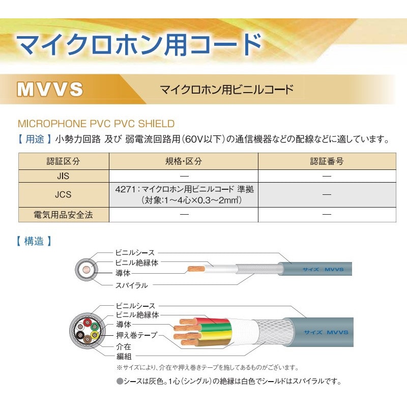 MVVS0.75SQx2C マイクコード MVVS 富士電線工業 産業機械用ケーブル