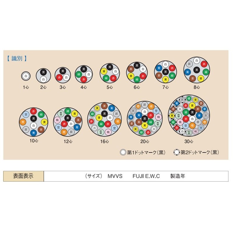 MVVS0.75SQx2C マイクコード MVVS 富士電線工業 産業機械用ケーブル