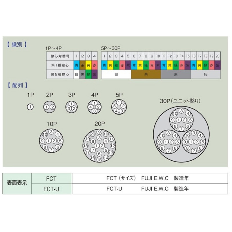 FCT0.65mm x1P 電子ボタン電話用ケーブル 富士電線工業 灰色 対数1P