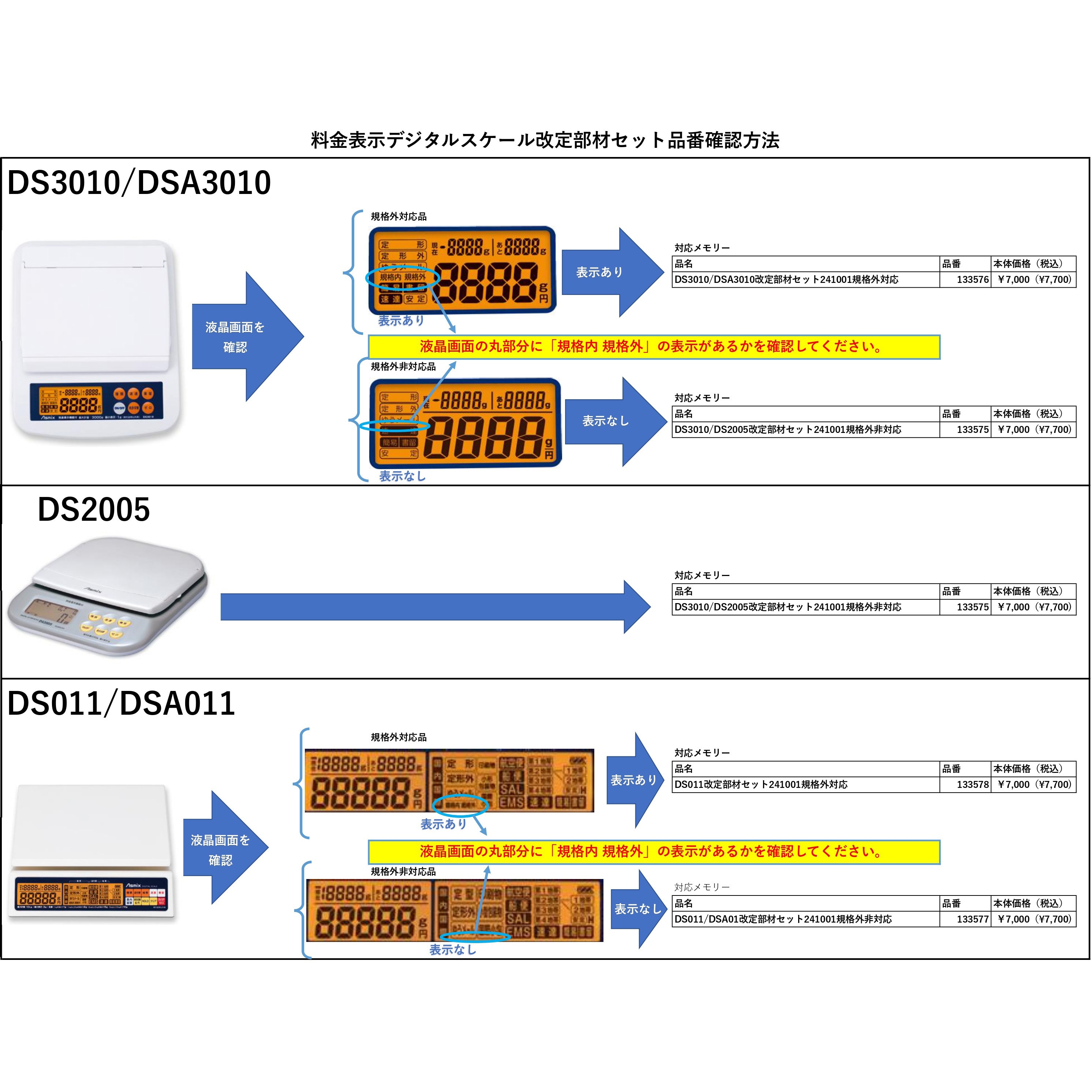 133575 DS3010/DS2005規格外非対応品2024年10月1日価格改定部材セット