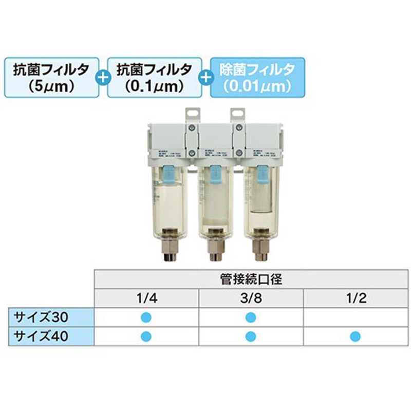 HF2-BAC40B-04 モジュラタイプ エアコンビネーション 抗菌フィルタ+抗菌フィルタ+除菌フィルタ SMC 最高使用圧力1.0(150psi)MPa ねじの種類Rc ボディサイズ40管接続口径1/2  HF2-BAC40B-04