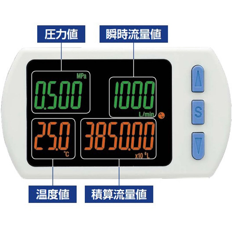 大流量用3色表示デジタルフロースイッチ PF3A703H/706H/712H-10-12-14-CS-
