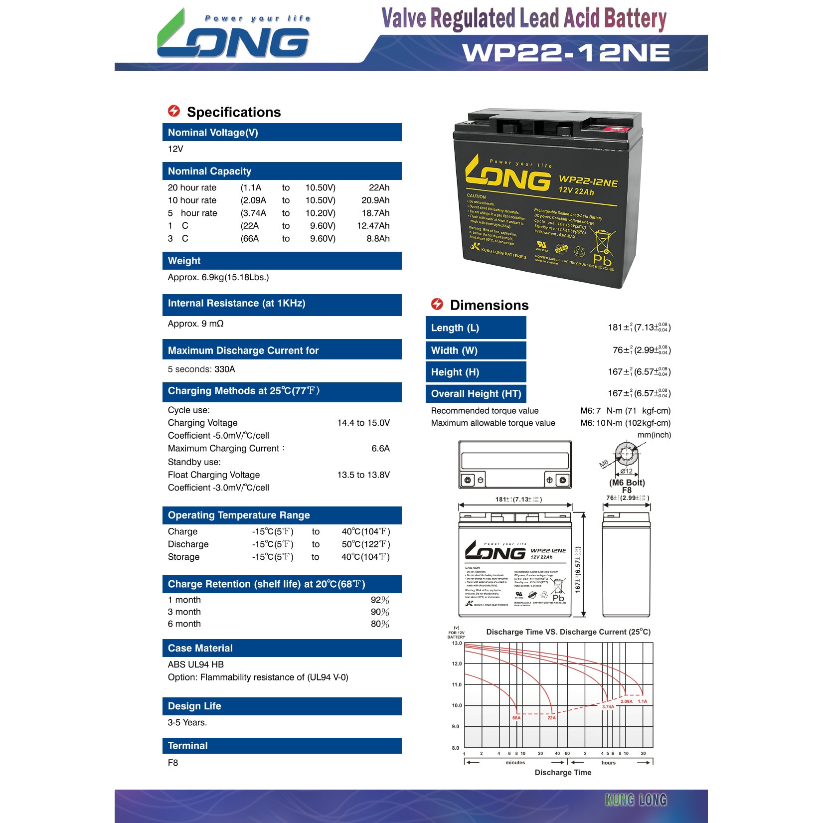 Vmax1200】LONG WP22-12NE 12V 22Ah 鉛蓄電池