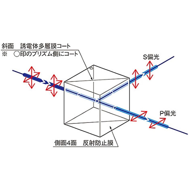 PBS-20-15500 偏光ビームスプリッター PBSシリーズ 1個 シグマ光