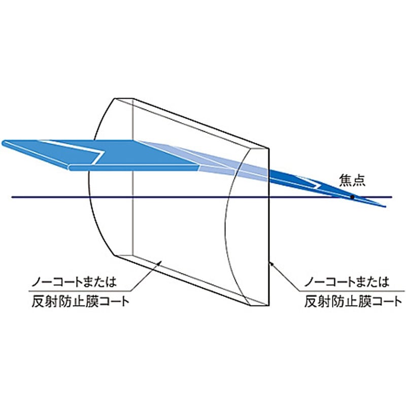 アズワン 平凸レンズ φ10mm 焦点距離 60mm バックフォーカス 58.6mm 3-6967-05 《計測・測定・検査》 アズワン(AS ONE) 平凸レンズ φ50mm 焦点距離:150mm バックフォーカス