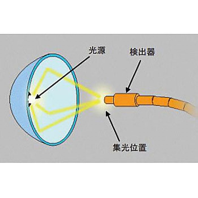 トプコン投影機用部品ハーフミラー 20倍 トプコン投影機用部品ハーフミラー 20倍