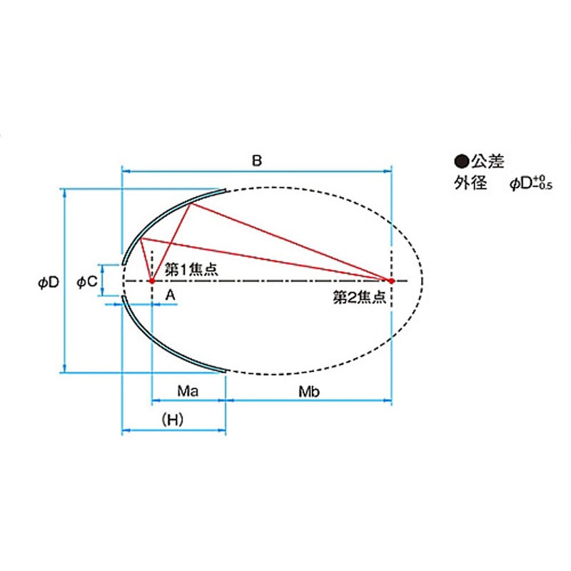 TCEA-76C-13.5/120-SH18 楕円面ミラー TCEAシリーズ 1個 シグマ光機