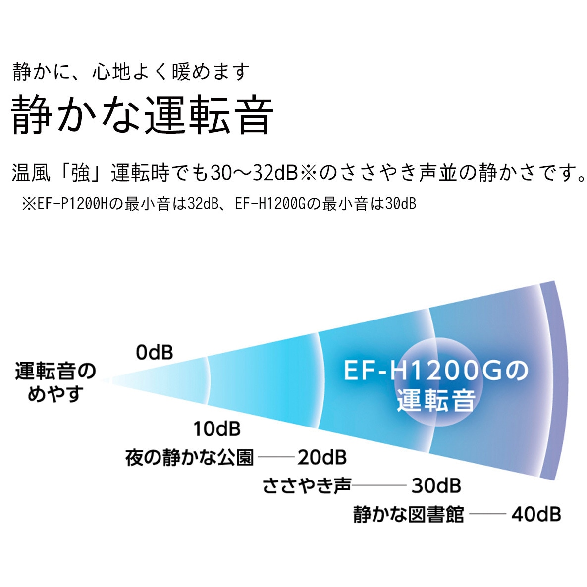 EF-P1200H(K) セラミックヒーター(暖房1，200W) EF-P1200H(W)/(K