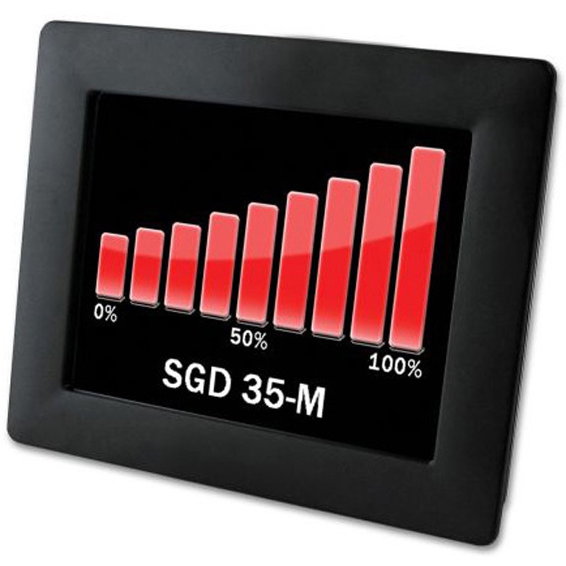 SGD 35-M Lascar デジタルパネルメータ LED 92 x 75 mm PanelPilotシリーズ 1個 LASCAR 【通販モノタロウ】