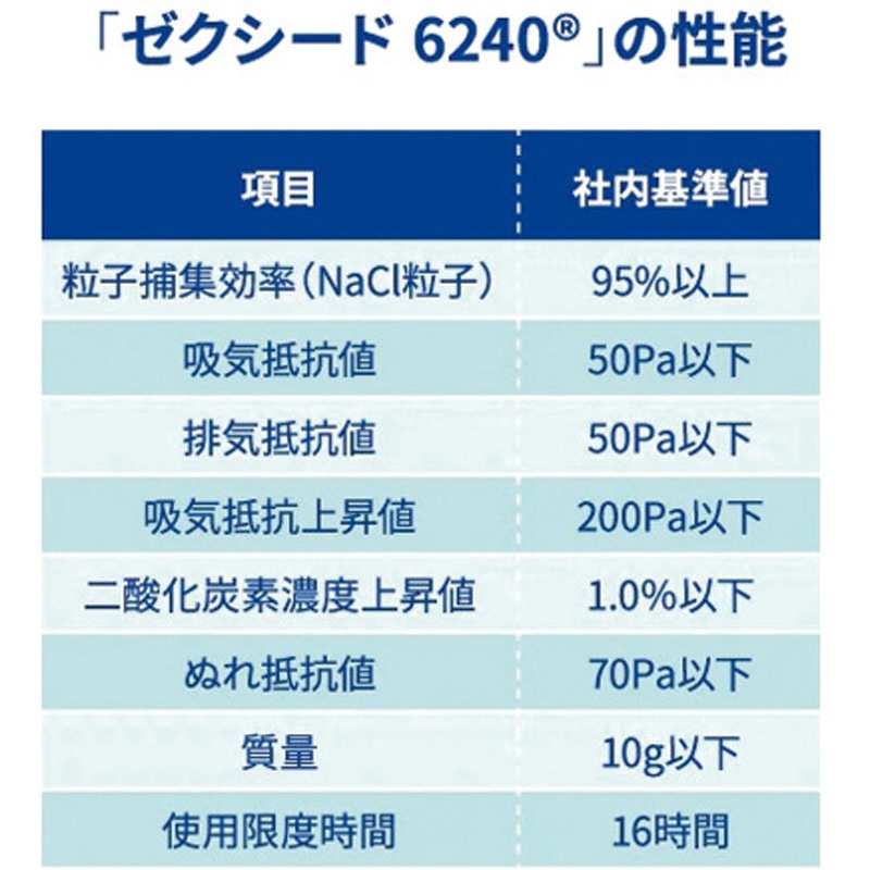 大特価！！Pure i MASK99%フィルター性能600枚 QS4188A6000AK000 ヤマシン・フィルタマスク ゼクシード6240