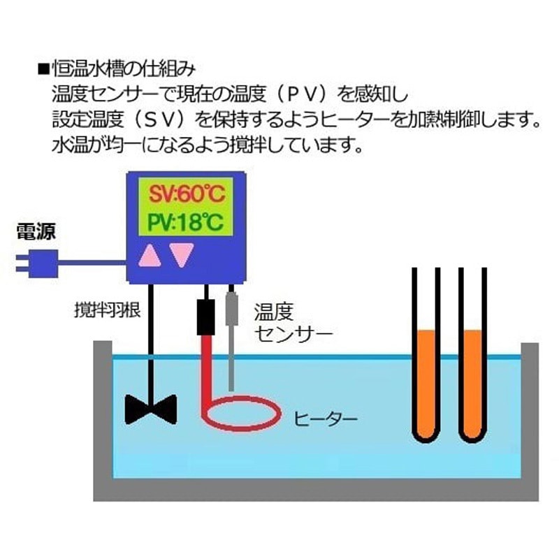 TM-1A サーマックス TMシリーズ アズワン ウォーターバス 【通販