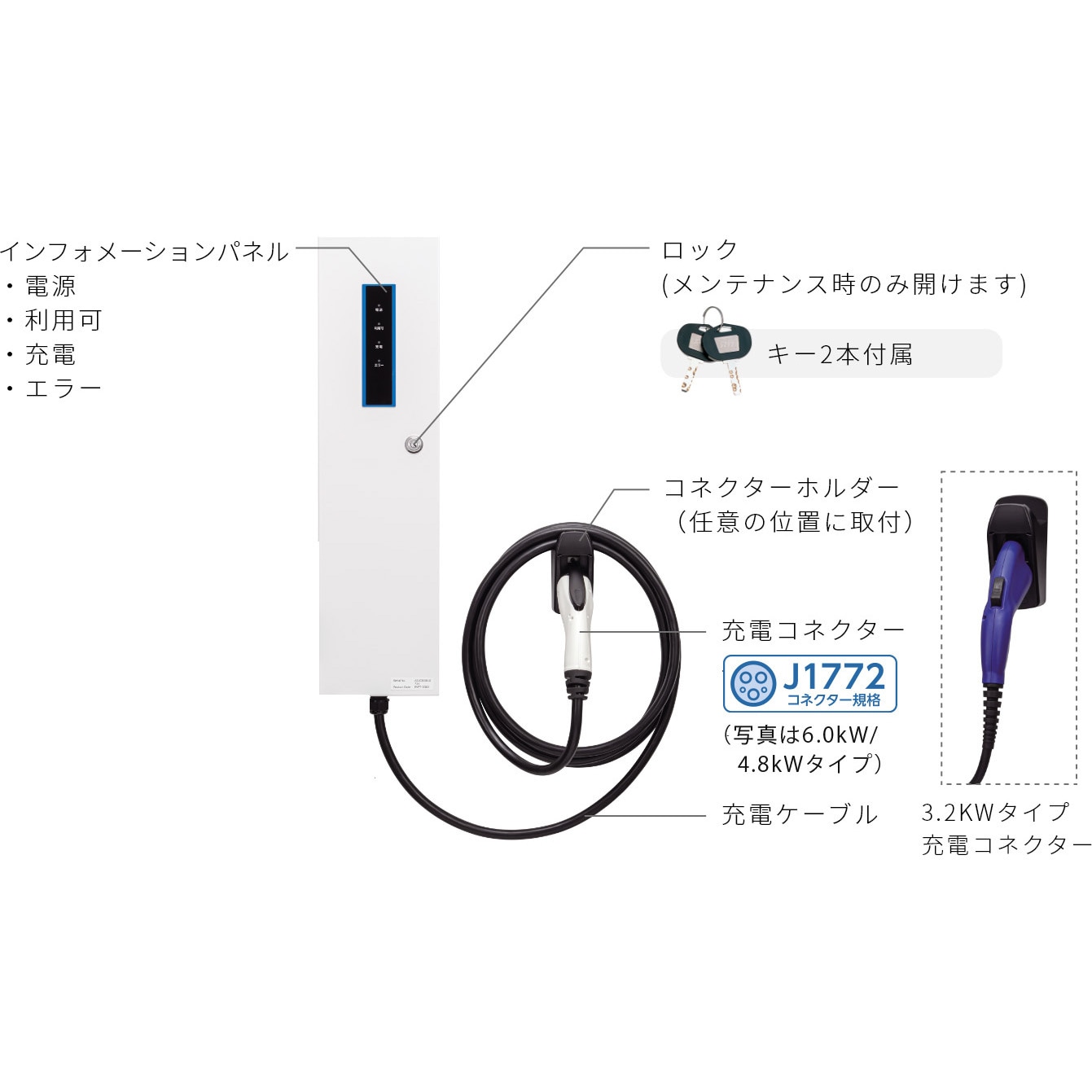 EVP-2G32 ケーブル付きEV充電器 Pit-2G 単機能モデル 一般品 1台 日東