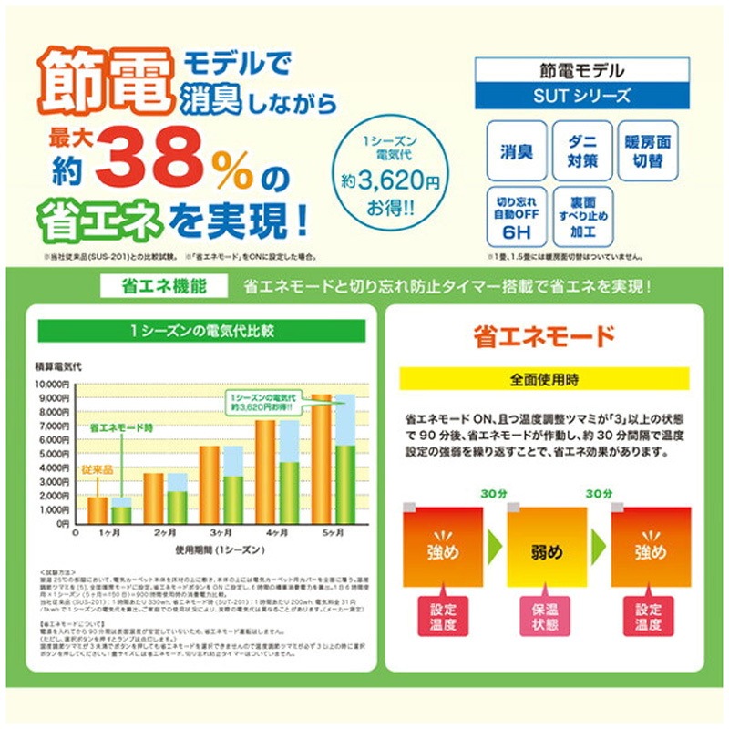 SUT-301 ホットカーペット 空気をキレイにする ホットカーペット 1枚