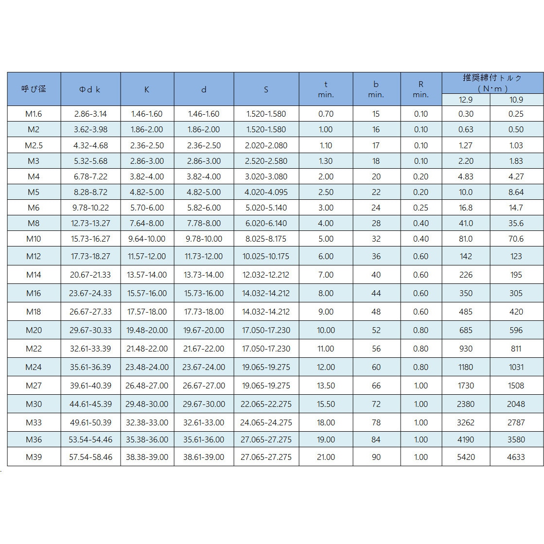 M12x 90 10.9六角穴付ボルト(SCM435/三価クロメート) 半ネジ YFS