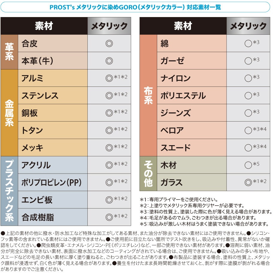 2023c0015c01225 メタリックに染めGORO PROST's ツヤあり・超速乾