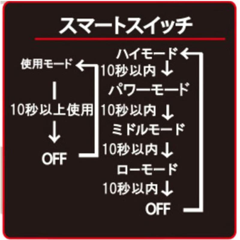 EA758FK-56A [充電式]  LEDフラッシュライト エスコ リチウムイオン電池(本体内蔵)