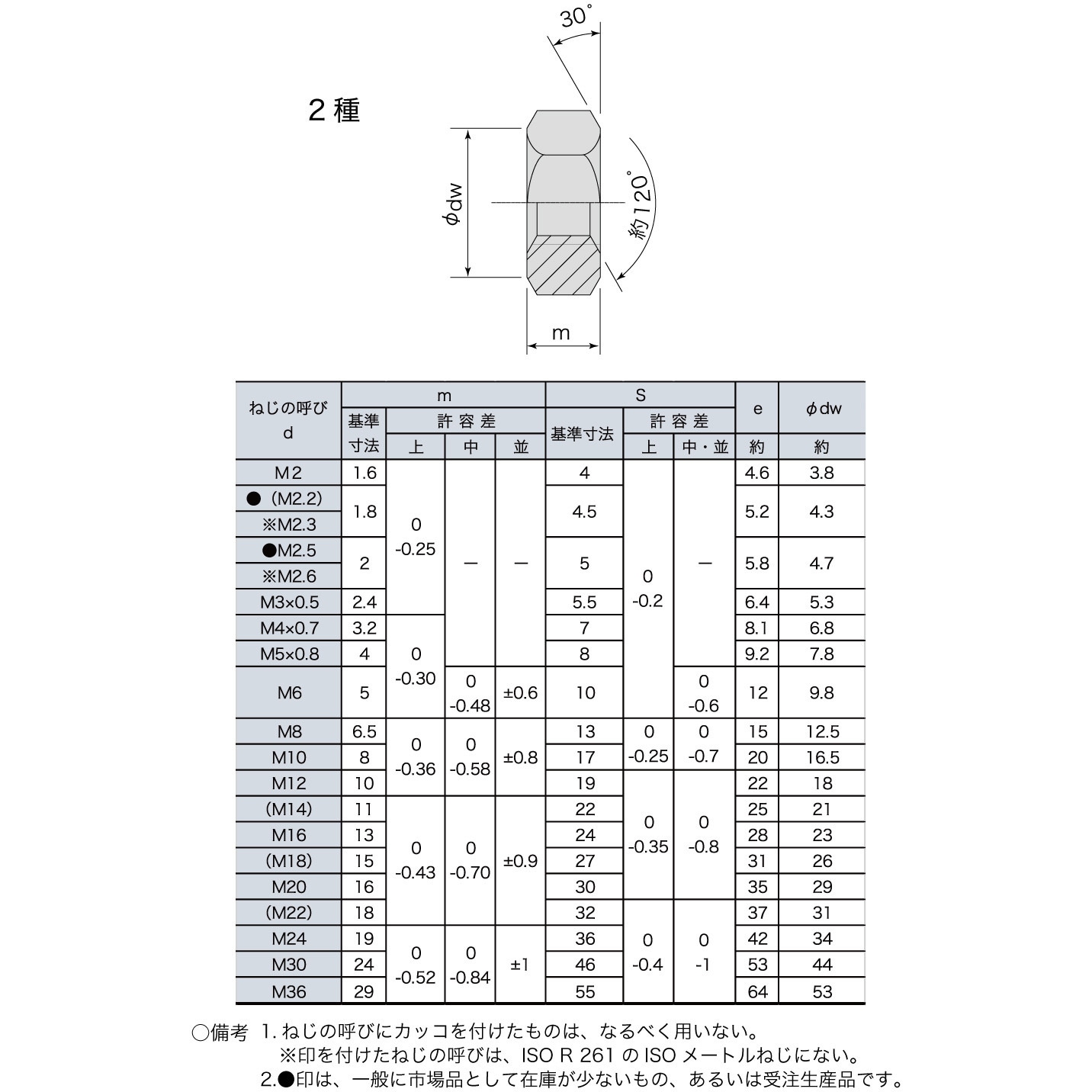 00020020010000 六角ナット 二種 八幡ねじ 生地 二面幅17mm