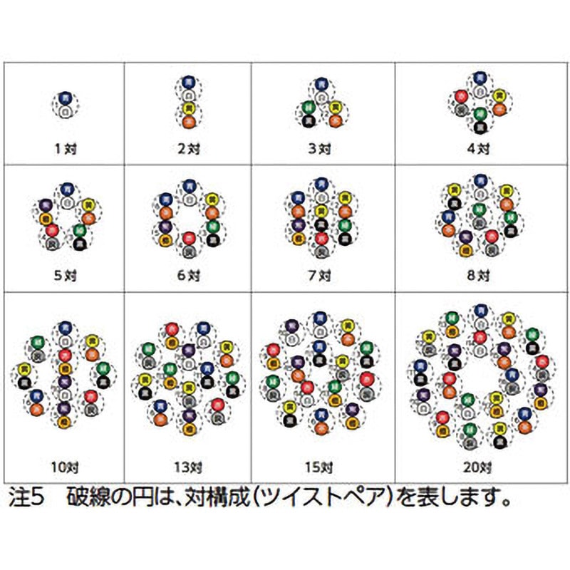 ORP-SL 0.25SQX3P(SB)(2464) 細径高屈曲ロボットケーブル ORP-SL
