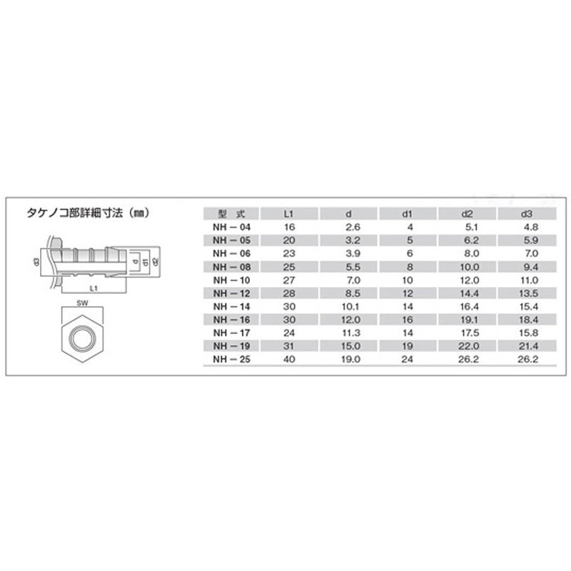 NHFK-0808 TEFEN ナイロン66 タケノコ継手 ×Rc アズワン 1個 NHFK-0808