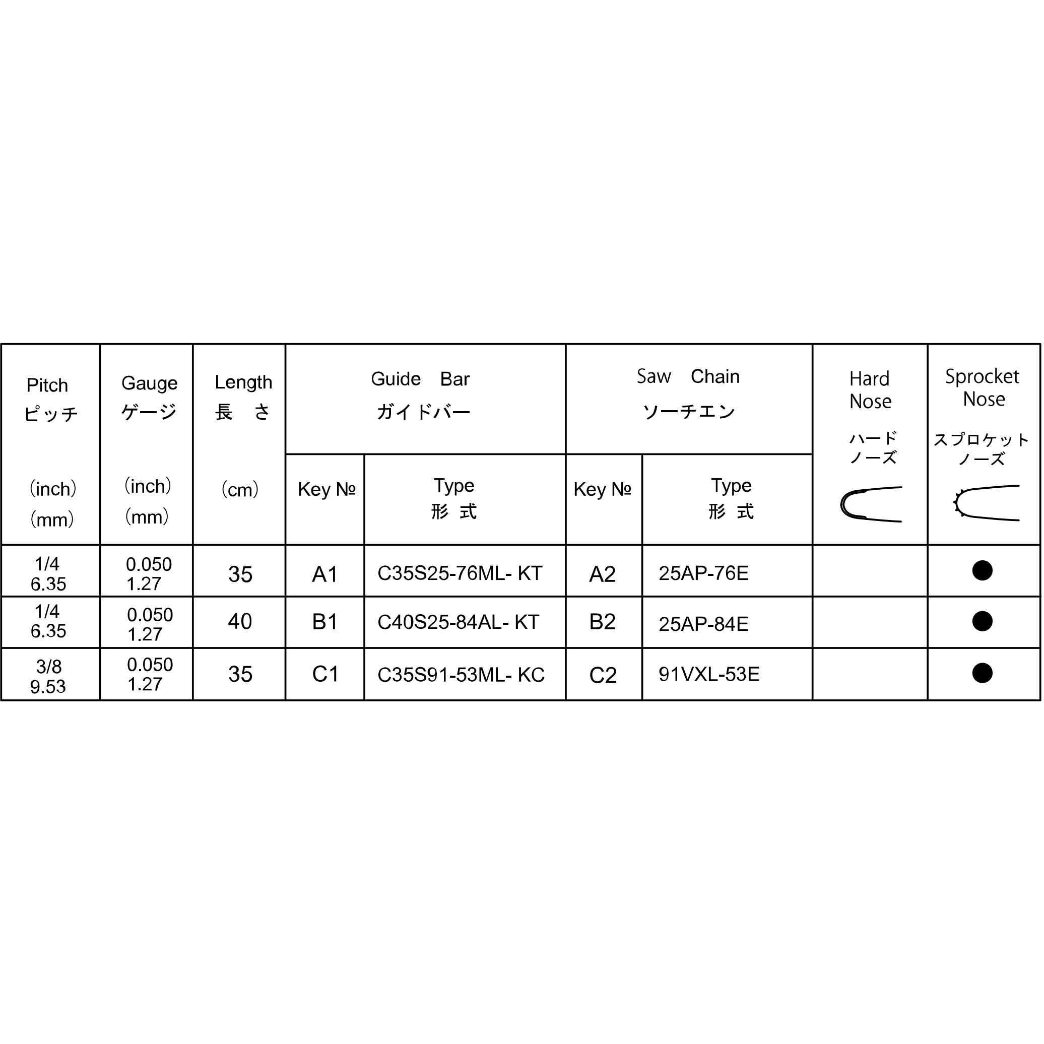 X124-000700 【部品】 ガイドバー・チェン エンジンチェンソーCS358-S 1個 共立 【通販モノタロウ】