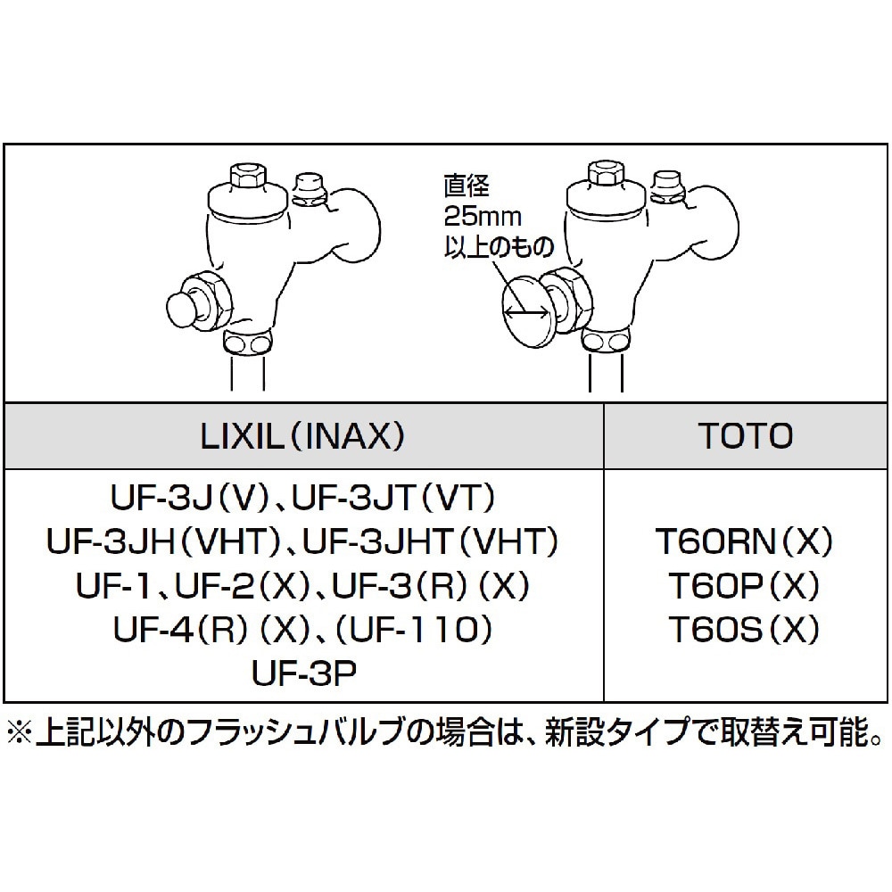 小便器自動洗浄システム オートフラッシュU 後付タイプ