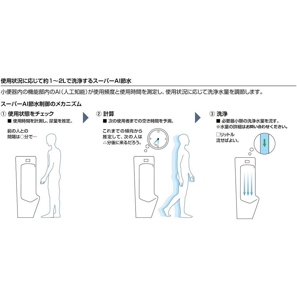 小便器自動洗浄システム オートフラッシュU 後付タイプ