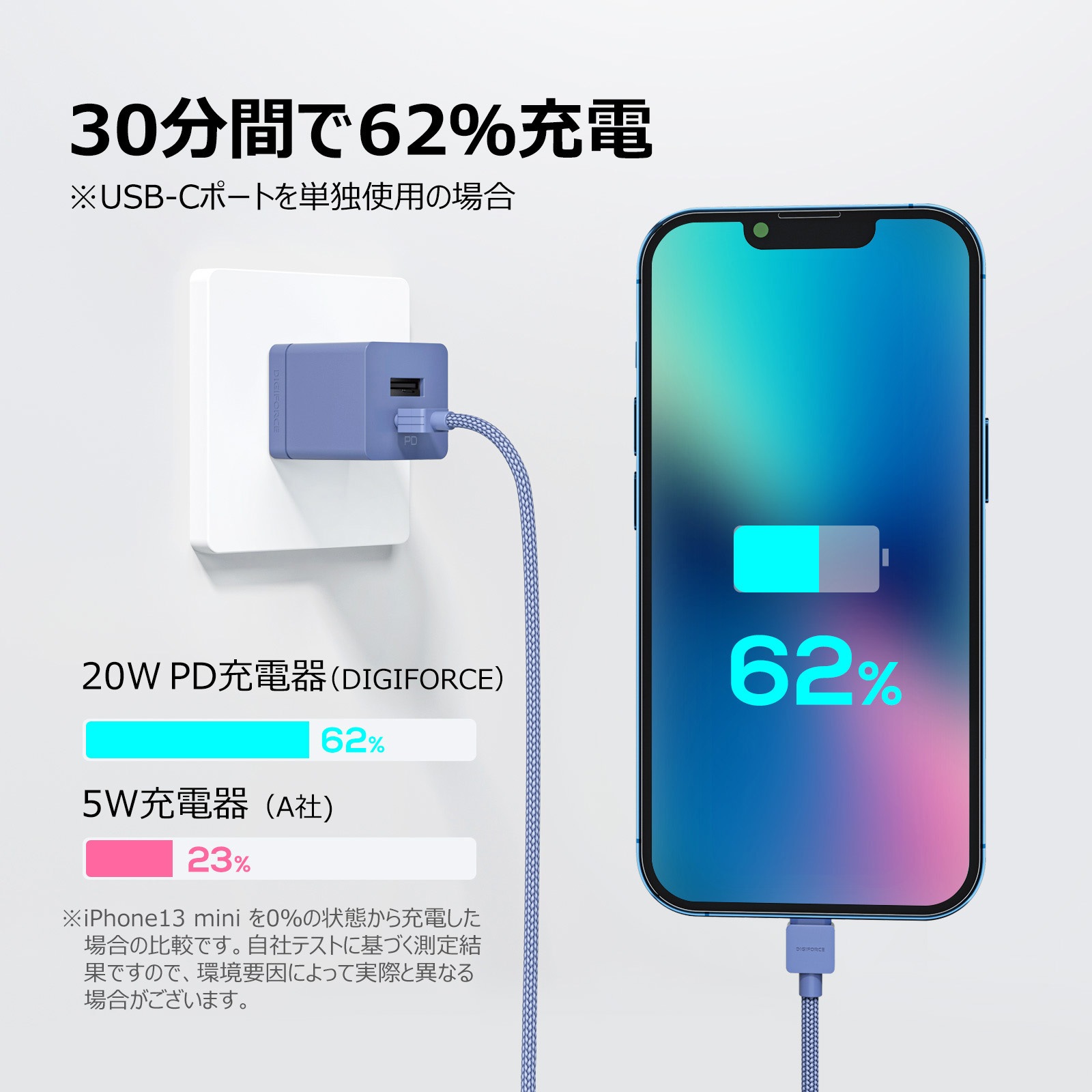 Pod mini ブルー　2個セット　充電アダプター付き D0061NB 20W 1A1C USB Type-A/C PD急速充電器 2ポート デジフォース