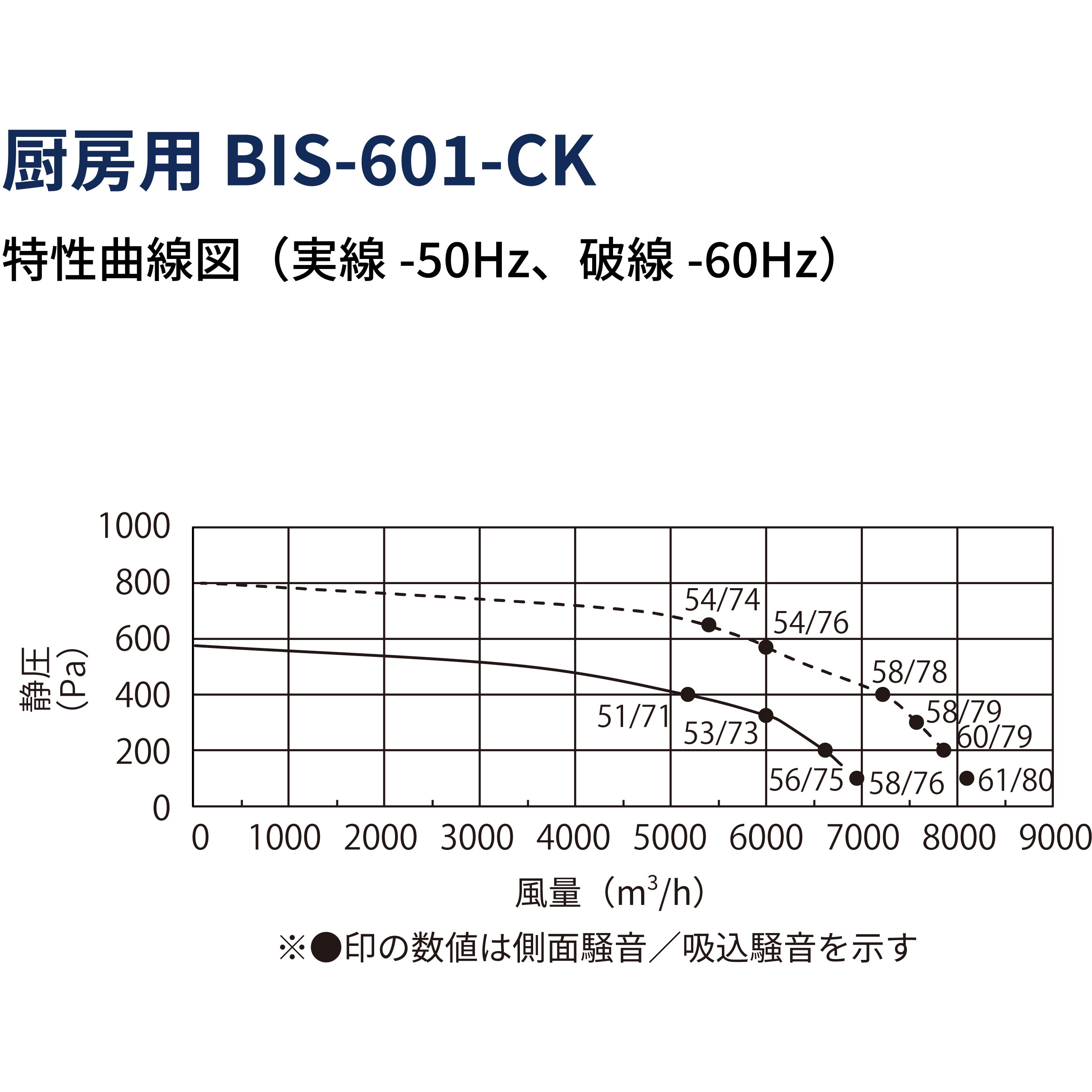 BIS-601-CK 厨房用送風機ビルトインシロッコファン 1台 FUJIOH