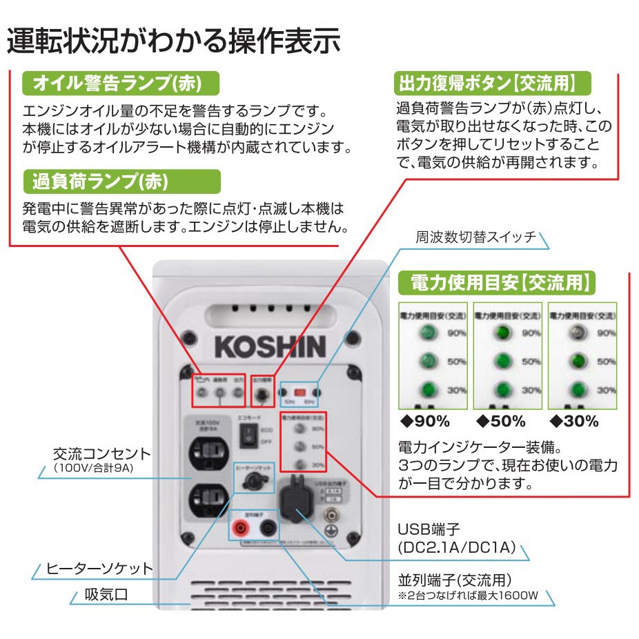 GV-9ig カセットガス専用インバーター発電機 0．9KVA 1台 工進 【通販