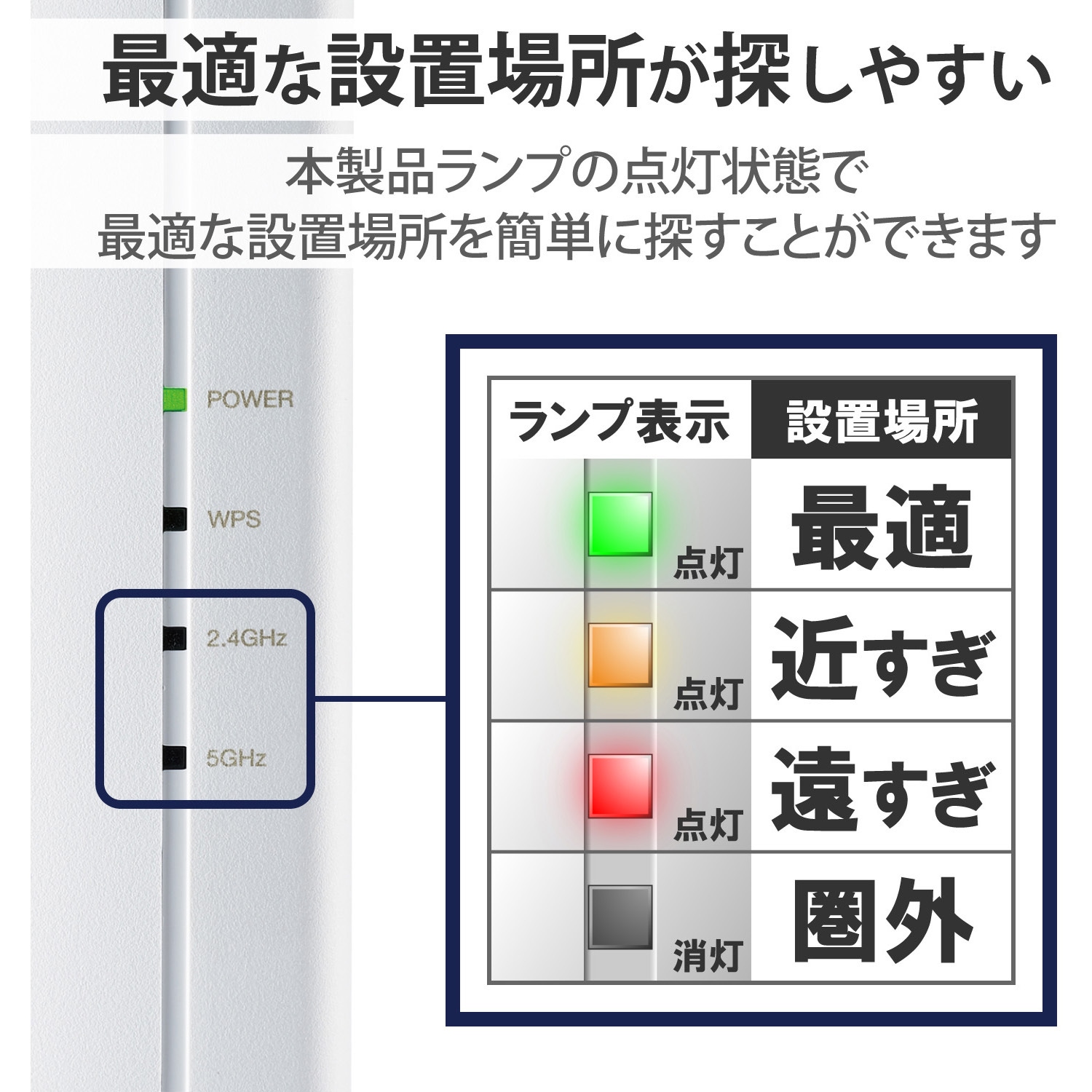 WTC-X3000GS-W WiFi 無線LAN 中継器 WiFi6 11ax.ac.n.a.g.b 2402+