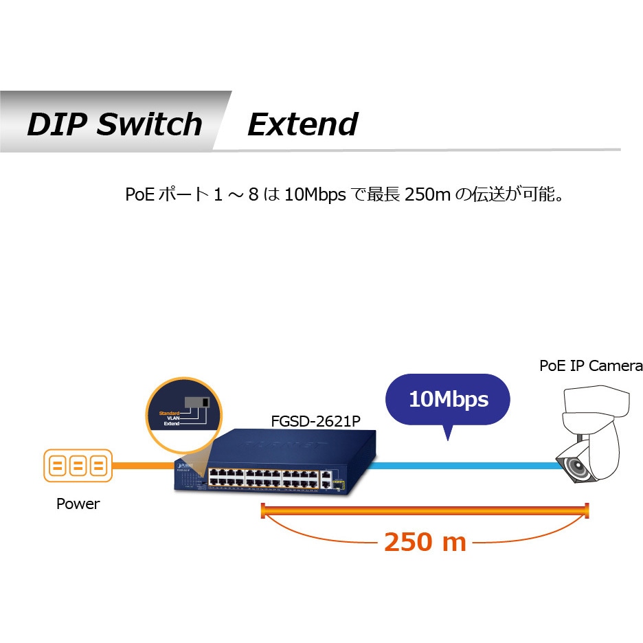 FGSD-2621P PoEスイッチングハブ 100BASE-TX ギガ2ポート SFP1ポート