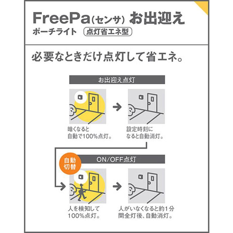 Panasonic LGWC 85221Y LEDポーチライト LGWC85221Y 壁直付型LEDポーチライト FreePaお出迎え・点灯省エネ型