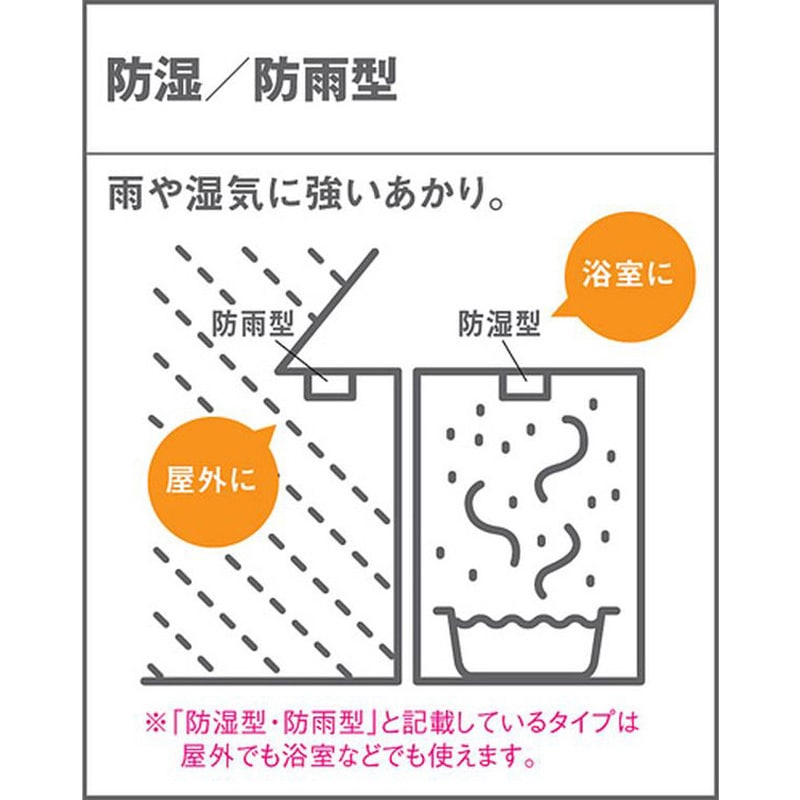 LGW85221B LEDポーチライト ランプ別売GX53 1個 Panasonic