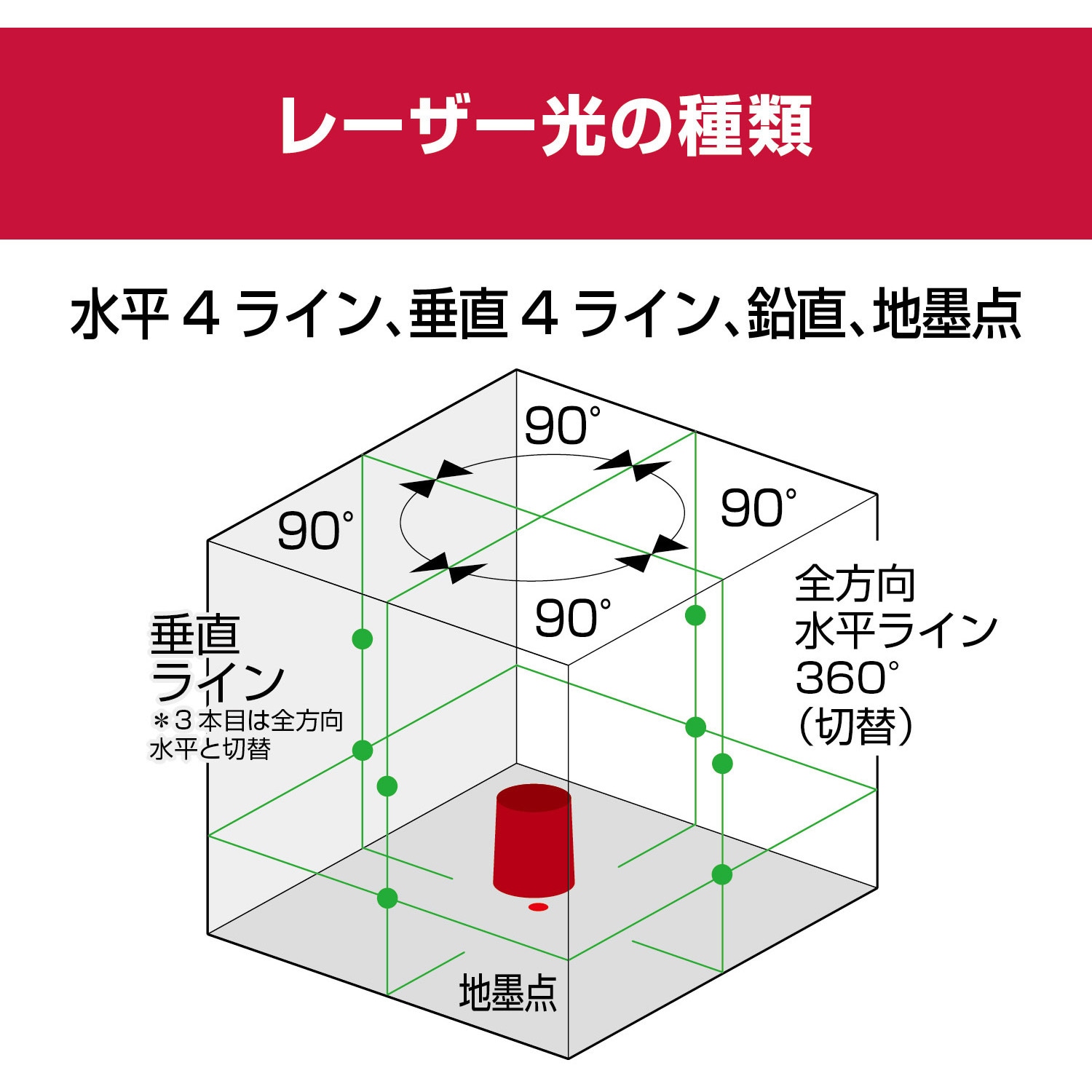 DHLL700SG 三脚なし レーザー墨出器 1台 京セラインダストリアル