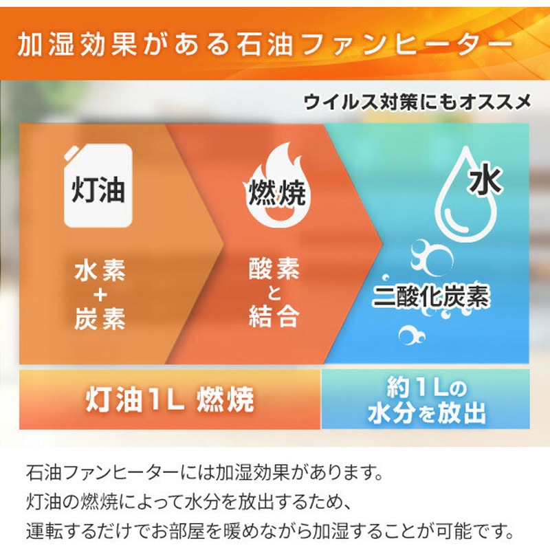 FH-ST57BYA5(W) 石油ファンヒーター STシリーズ 1台 コロナ 【通販