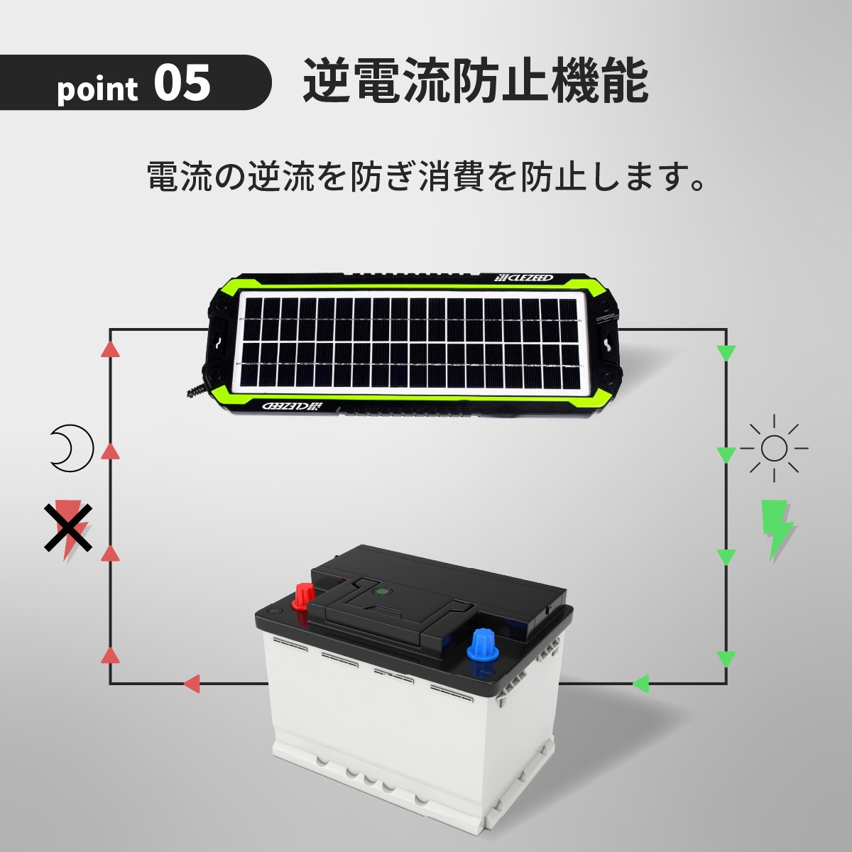 SC-220 ソーラーバッテリーチャージャー 1個 CLEZEED(クレジード