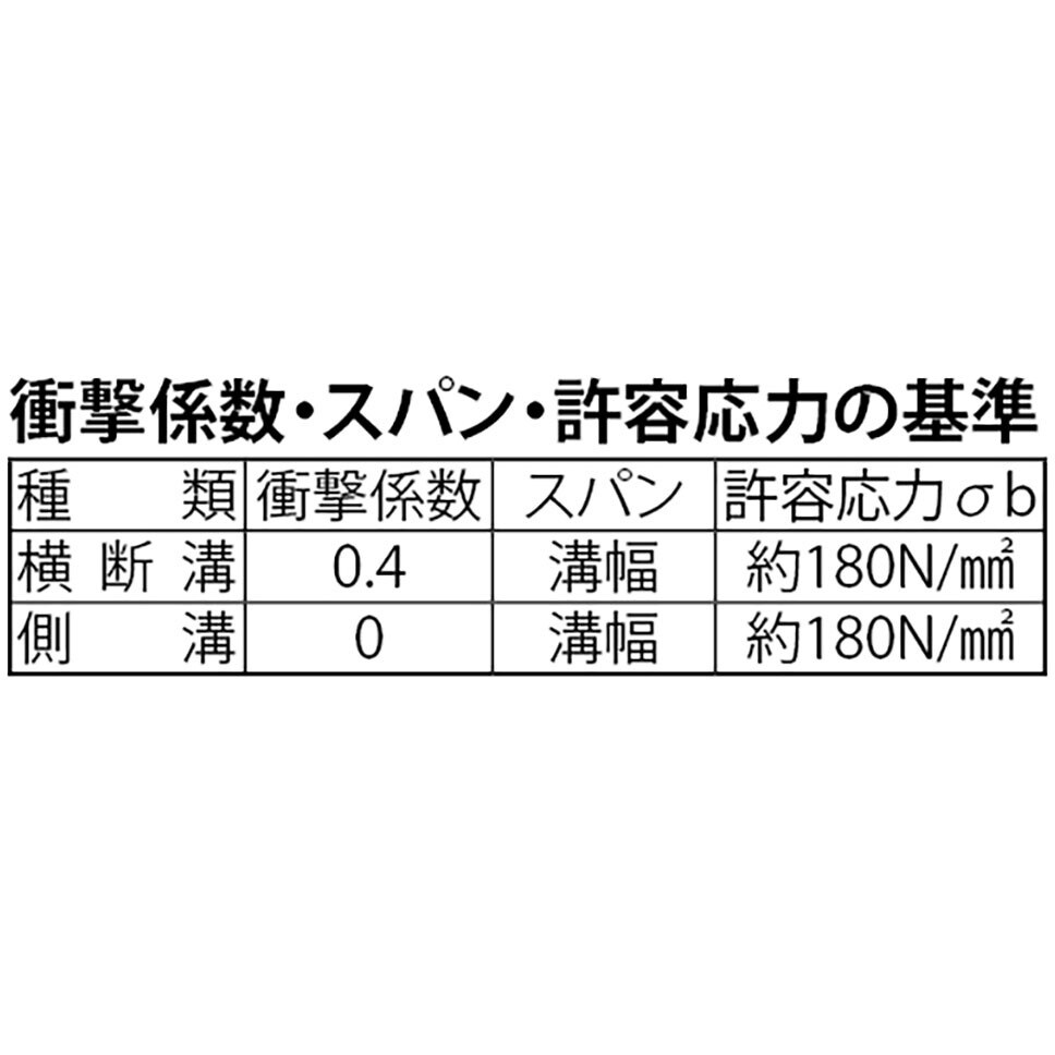 QSB-13032 スチール製グレーチング 横断溝・側溝用 細目プレーンタイプ カネソウ 荷重T-25・T-20兼用 溝幅200mmピッチ12.5mm  QSB-13032 - 【通販モノタロウ】