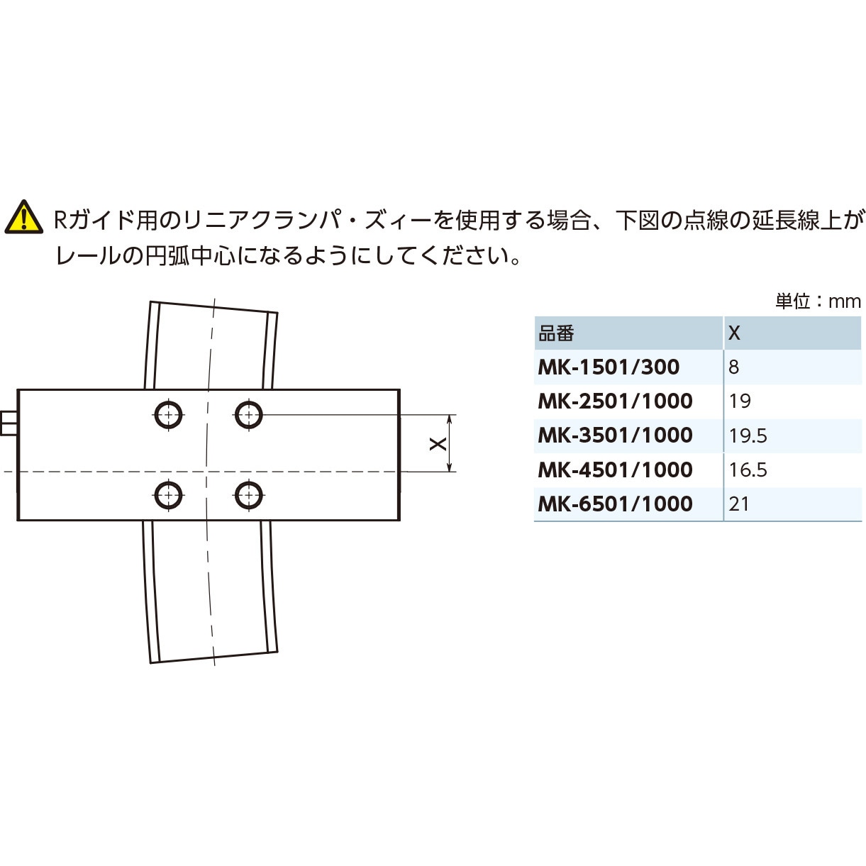 その他 MK 1201 MK-1201-A リニアクランパ・ズィー MK 1個 NBK(鍋屋バイテック会社