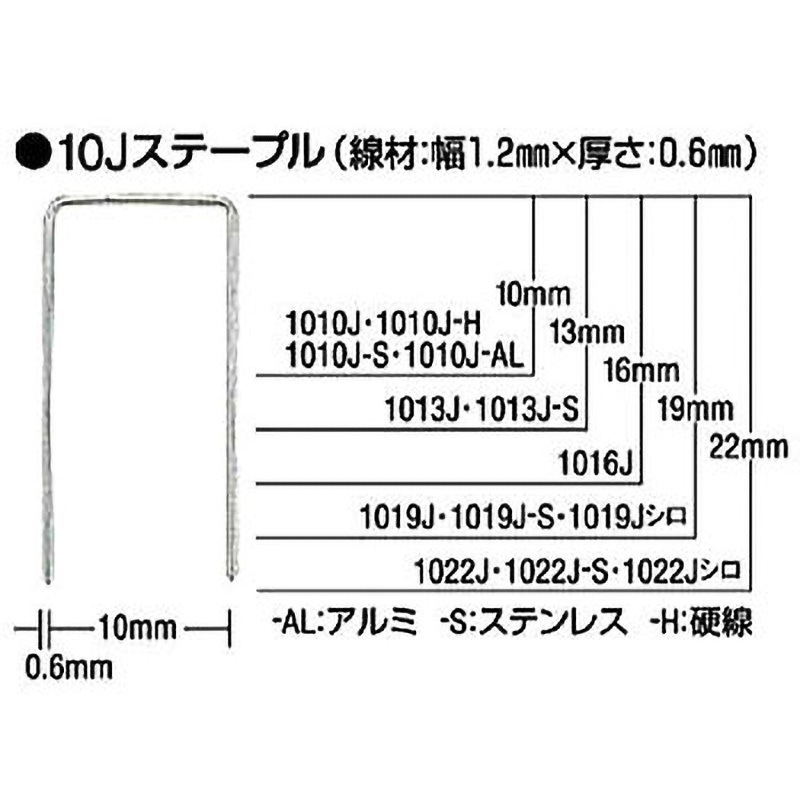 1010JAL ステープル(アルミ) 肩幅10mm 長さ10mm 5000本入り マックス 1セット(30箱) 1010JAL 44,187円