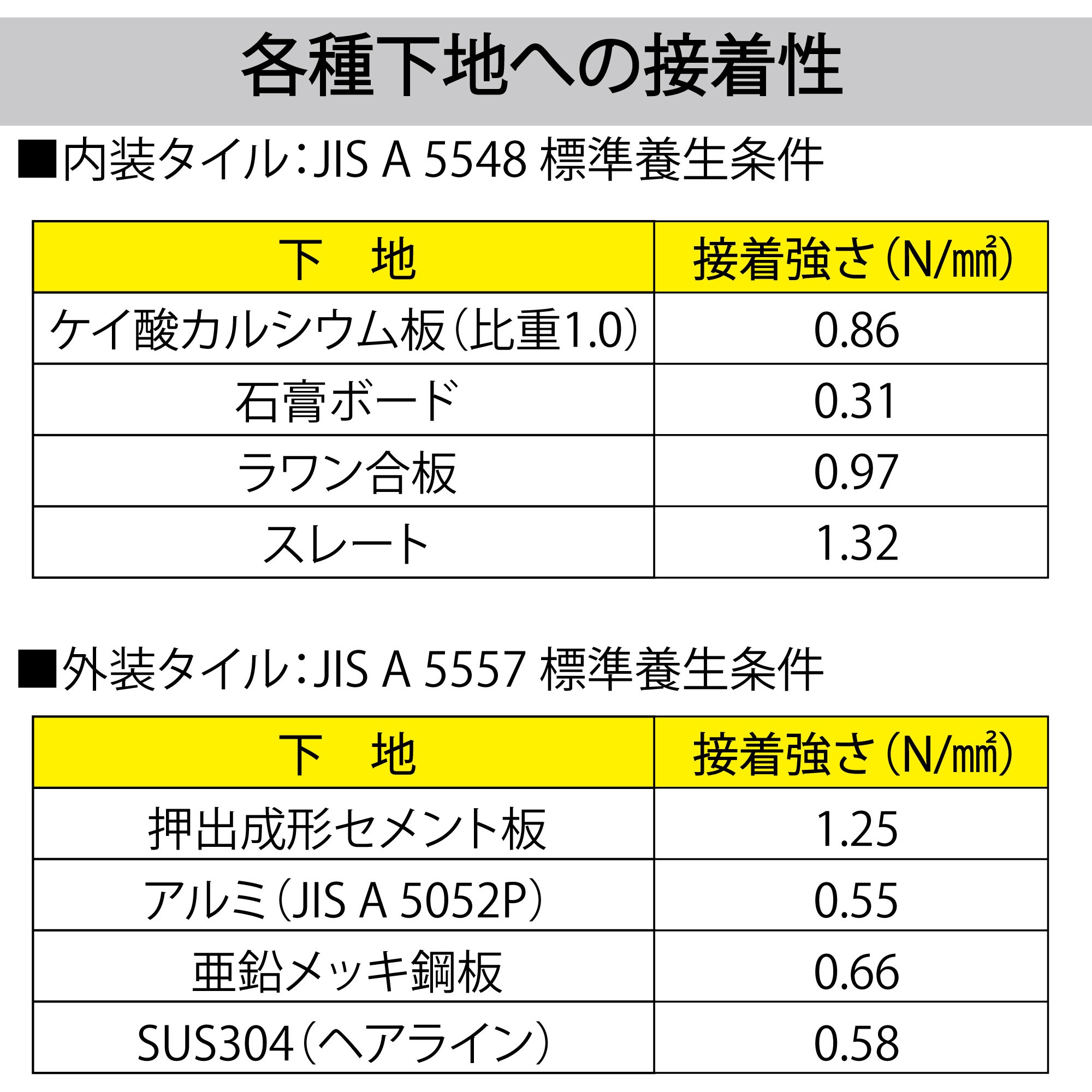 RE-217 壁タイル張り用接着剤 タイルエースF(速硬化・低臭) 1箱(2kg×9 