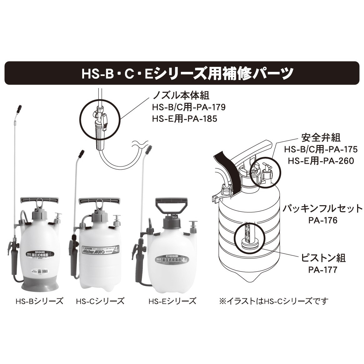 今日の超目玉】 工進 蓄圧式噴霧器 HS-B C Eシリーズ 用補修パーツ E パッキンフルセット PA-176 discoversvg.com