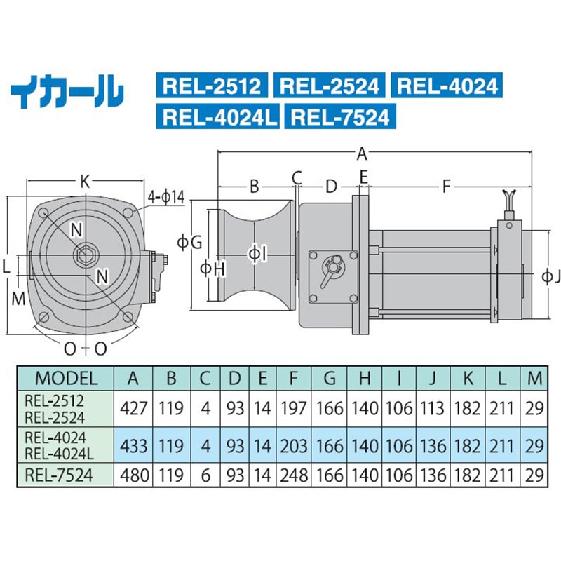 REL-2512 船舶用ウインチ イカール RES・RELシリーズ(250・400W) 1台 工進 【通販モノタロウ】