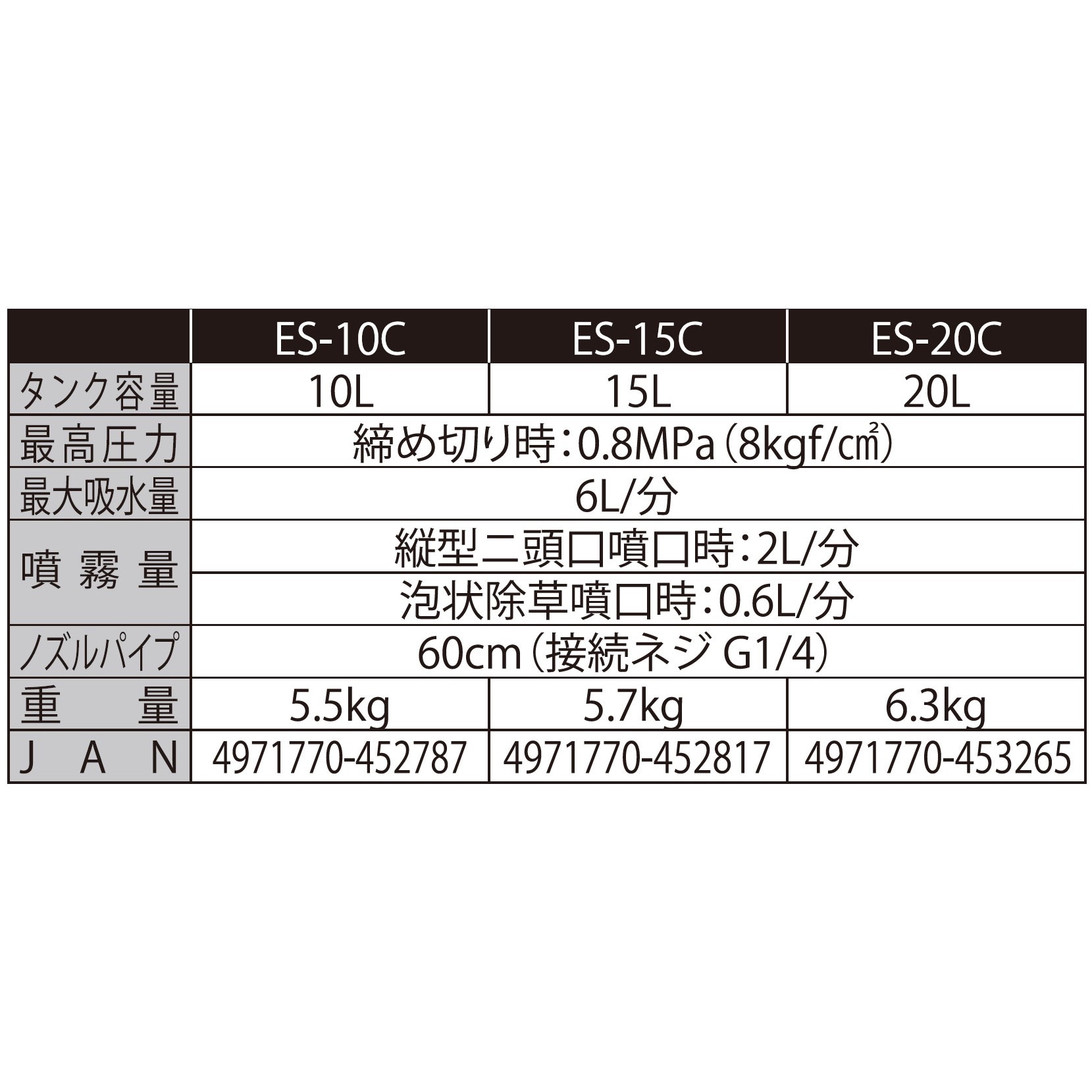 ES-10C 背負い式エンジン動噴(カスケードポンプ) 1台 工進 【通販サイトMonotaRO】
