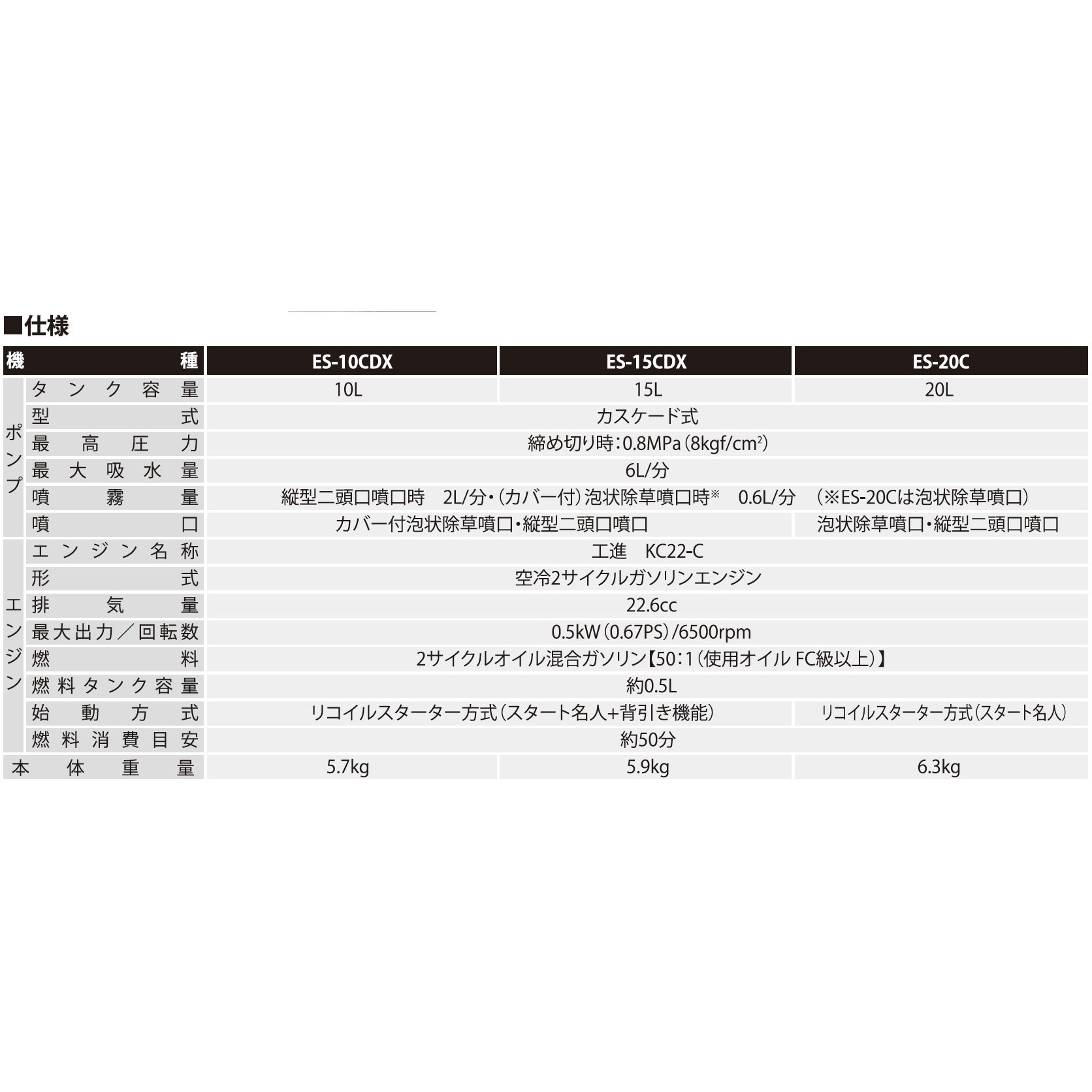 ES-10CDX 背負い式エンジン動噴(カスケードポンプ) 1台 工進